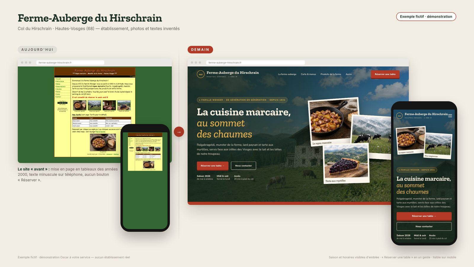 Fictional before/after example: Ferme-Auberge du Hirschrain
