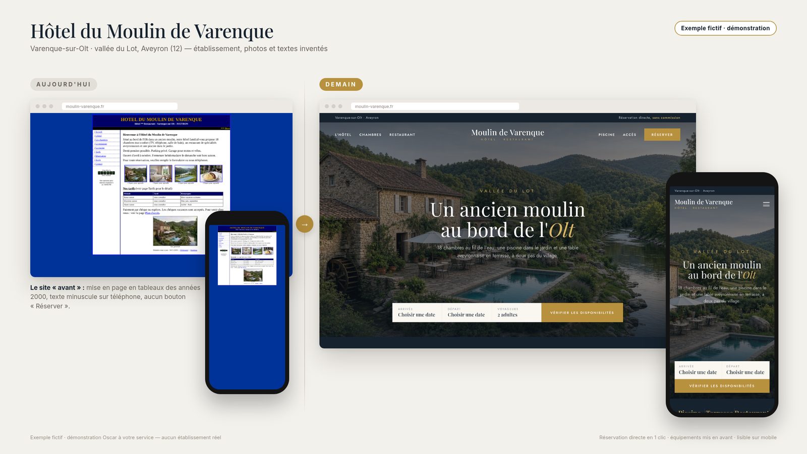 Fictional before/after example: Hôtel du Moulin de Varenque